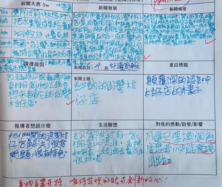 發現的眼和創新的心