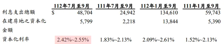 圖片來源：112Q3季報