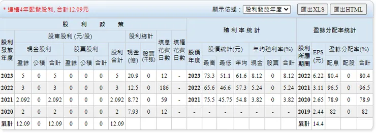 資料來源:goodinfo
