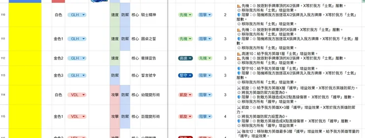 其中一個系列的核心卡片設計,都還在調整中,所以這邊就不馬賽克啦