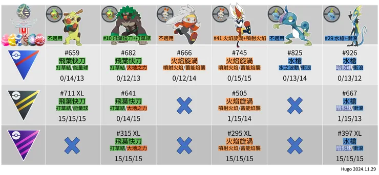 極巨一堂最終章體驗 野外出沒寶可夢招式推薦