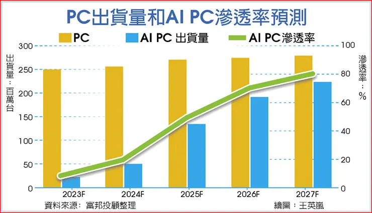 來源: https://www.chinatimes.com/newspapers/20240207000245-260210?chdtv