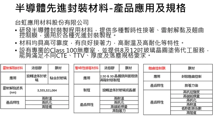 子公司產品服務