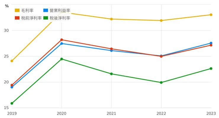 資料來源：財報狗