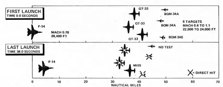 熊貓的多目標接戰測試。