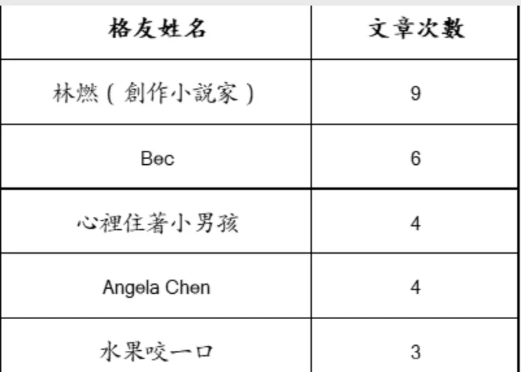 vocus｜新世代的創作平台