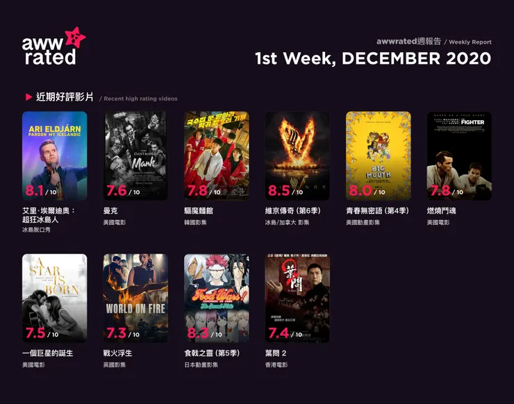 vocus｜新世代的創作平台