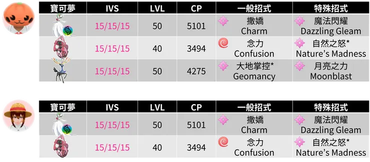 起源騎拉帝納 雙人挑戰陣容