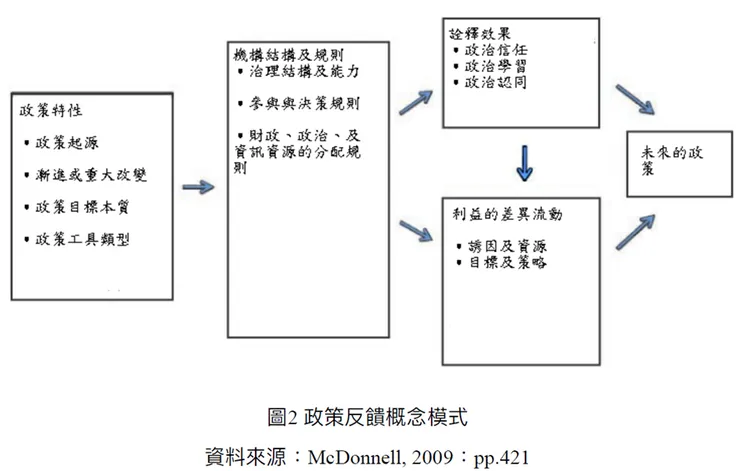 註：引自臺灣學生音樂比賽的教育政策反饋分析，阮孝齊，2015年4月，「音樂教學與演奏-理論與實務」學術研討會，國立東華大學，頁13。