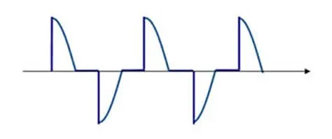 From: https://www.artisticcontrols.com/articles/leading-edge-dimmer-vs-trailing-edge-dimmer/