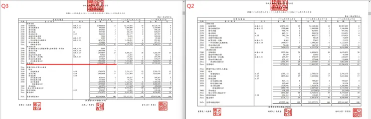 資料來源：公司財報