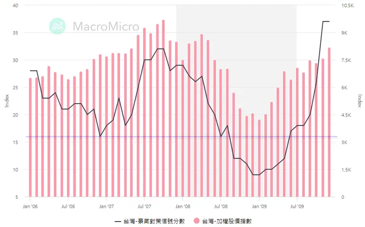 統計時間：2006/1/1-2009/12/31