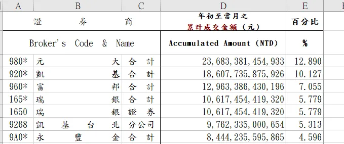 2024/11月-台灣證券交易所資料