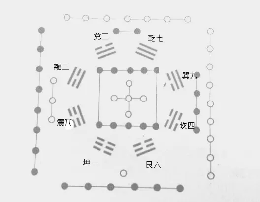 網路河圖配先天八卦