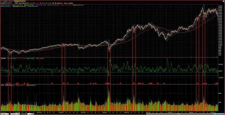 台指期（夜盤）－日K