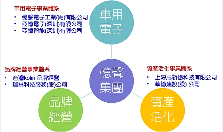 圖片來源：憶聲法說會簡報