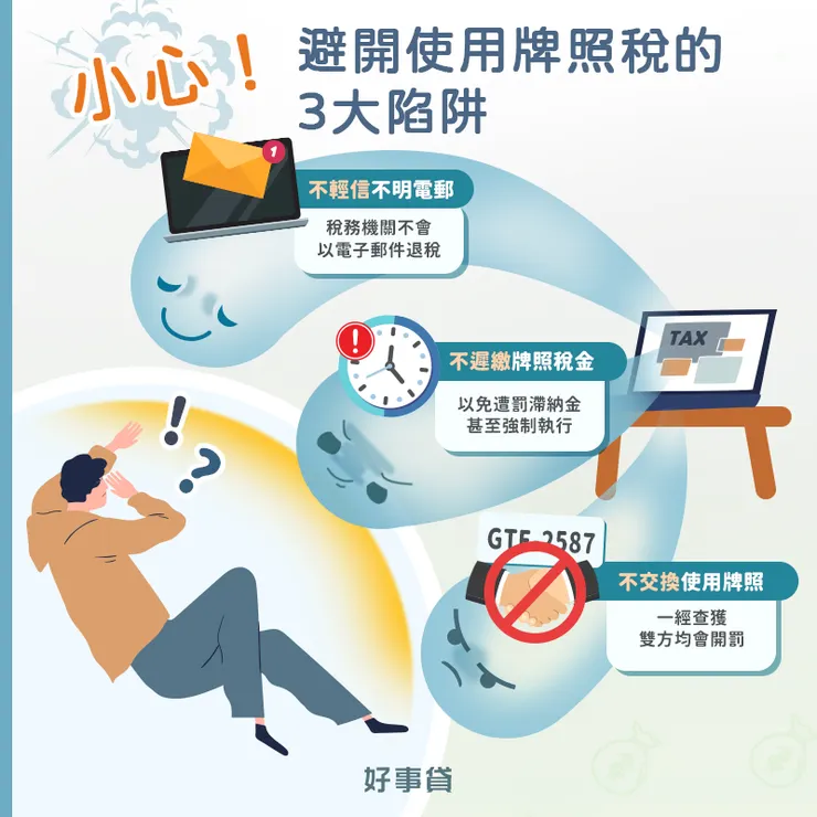 牌照稅陷阱包括：詐騙集團以郵件或簡訊謊稱退稅、遲繳牌照稅遭罰滯納金或被強制執行、交換使用牌照雙方都會被罰