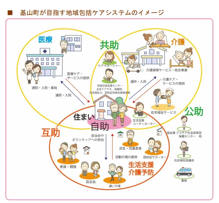 圖片來源：基山町官網