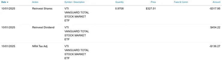美股交易歷史(2025/10/05)