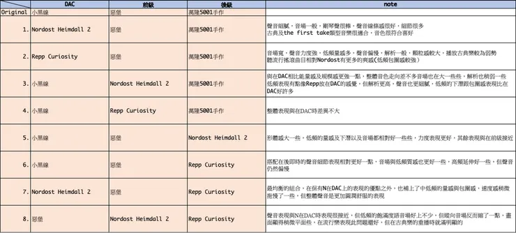搭配組合與聽感