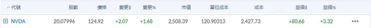 FirstTrade NVDA市值與報酬率
