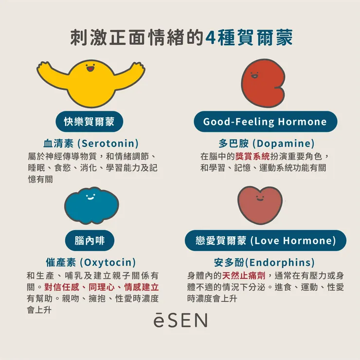 產生愉悅及快感的四種快樂激素