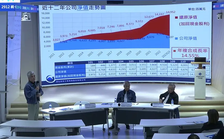 圖片來源:台灣證券交易所