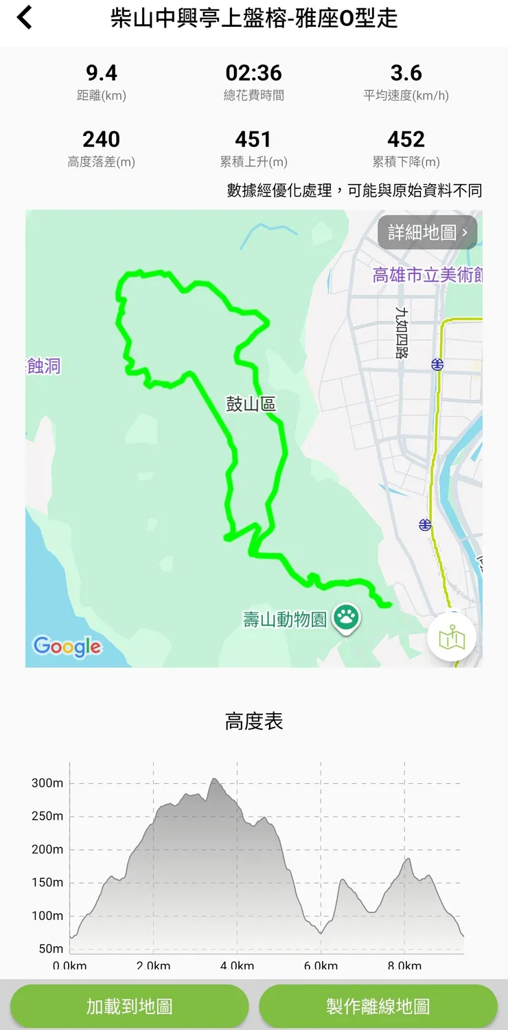 手機沒有電紀錄沒有存到，兩小半的路我因為迷路走了三小，供參