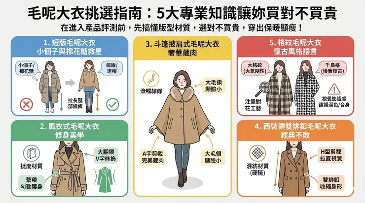 毛呢大衣挑選指南