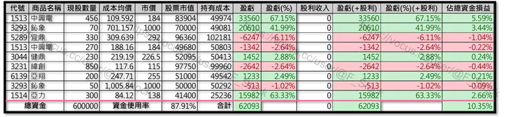 Excel 紀錄