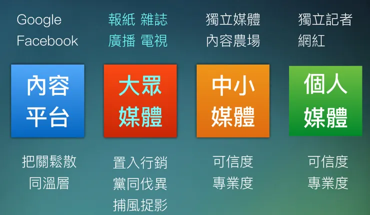 vocus｜新世代的創作平台