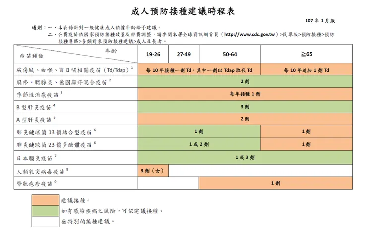 【秒懂成人疫苗】打疫苗沒事沒事打疫苗【蕭為駿醫師專欄】