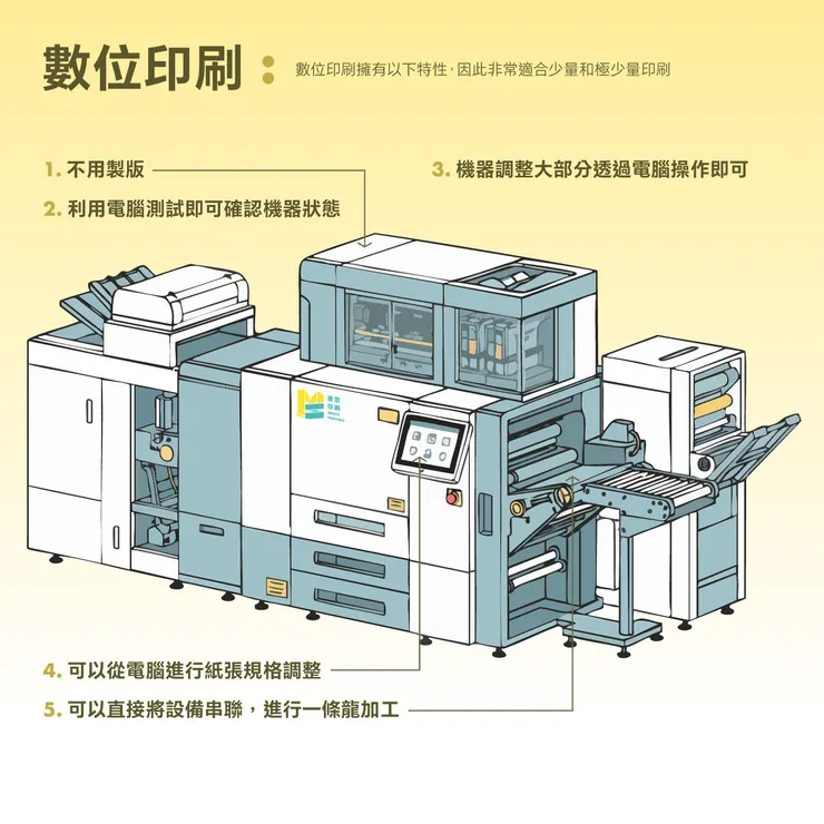 數位印刷：開機成本的下降，開啟了少量印刷的未來