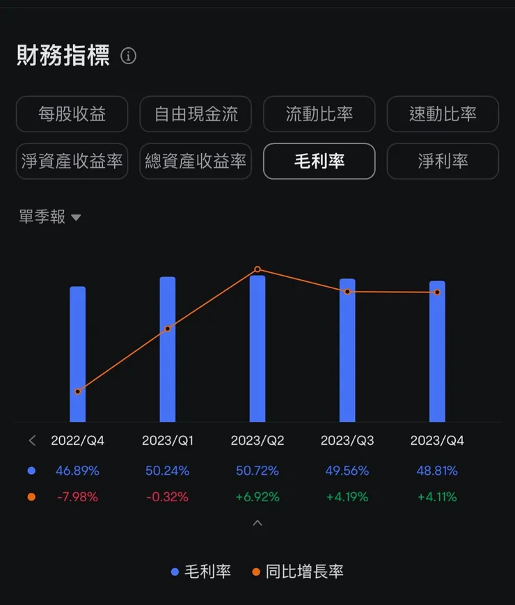 法拉利歷年的毛利率