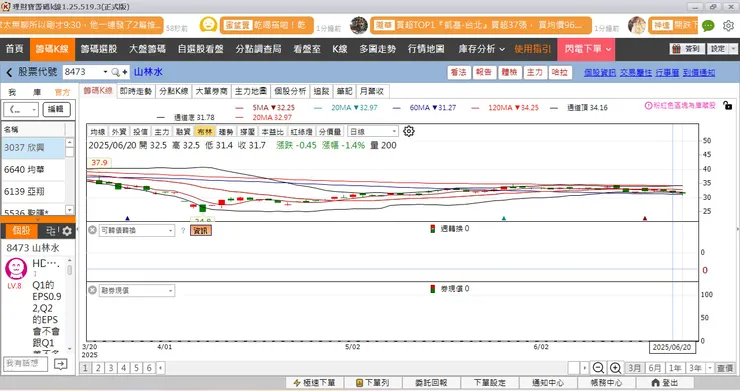 取材自籌碼K線電腦版