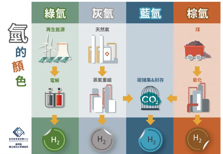 圖片來源：能源教育資源總中心