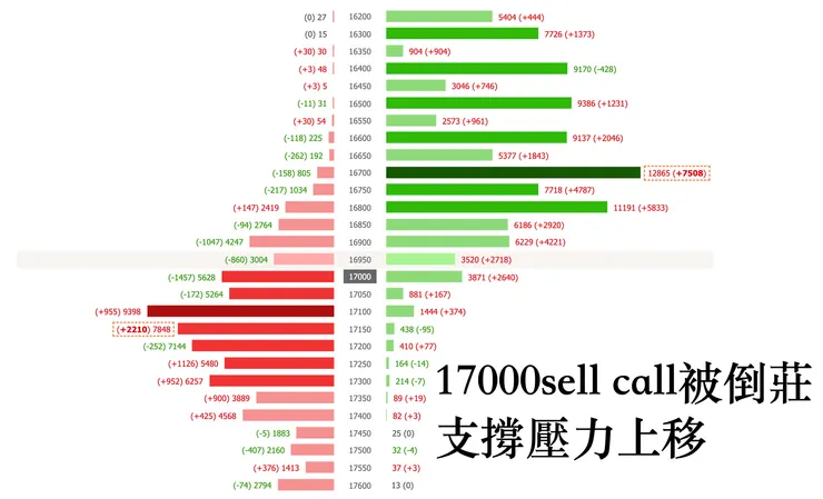 資料來源：玩股網支撐壓力表