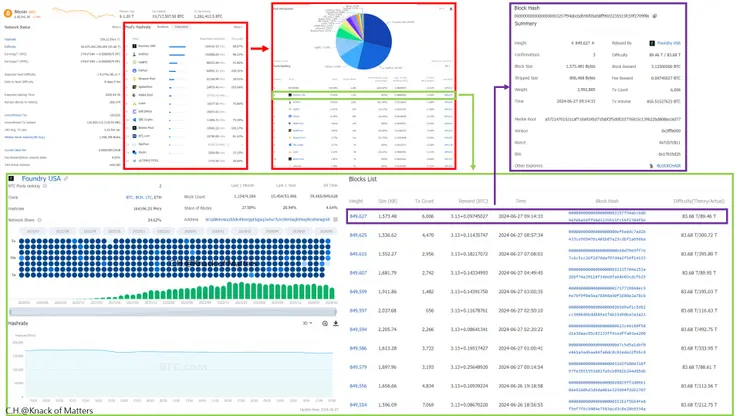 Figure 3-11, Block Mining Pool Information
