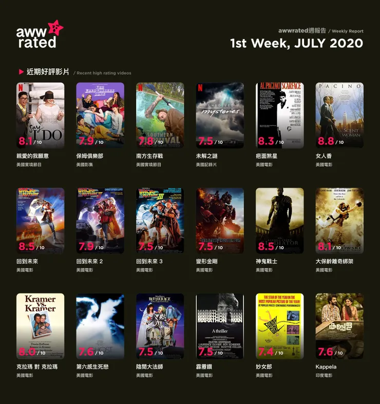 vocus|新世代的創作平台