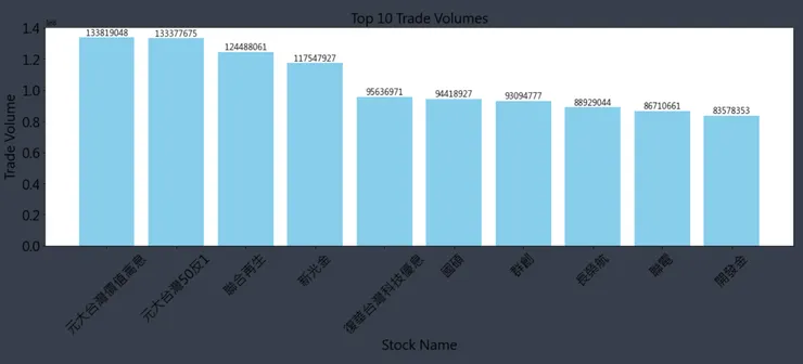 Trade_top_10