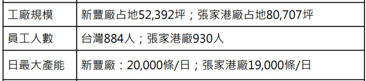 圖片來源:112年法說會簡報