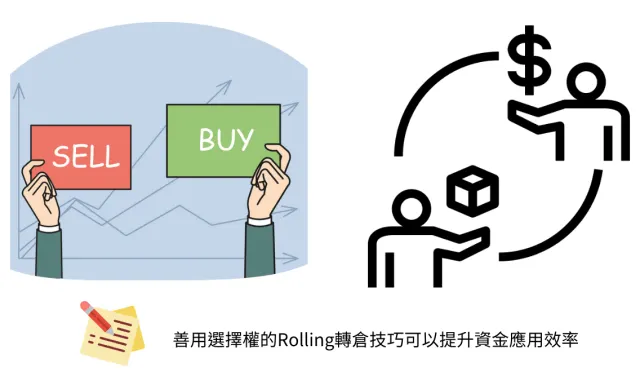 善用選擇權rolling轉倉技巧可以提升資金應用效率