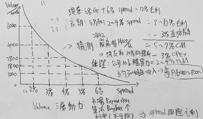 Opendoor正常時期的收入應該長怎樣？