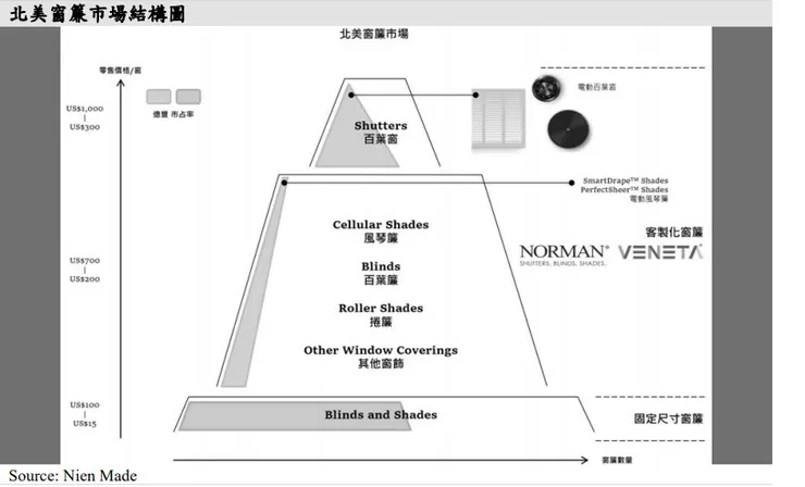 資料來源: 億豐2023年股東會年報