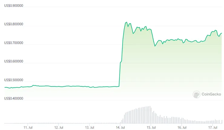 vocus|新世代的創作平台