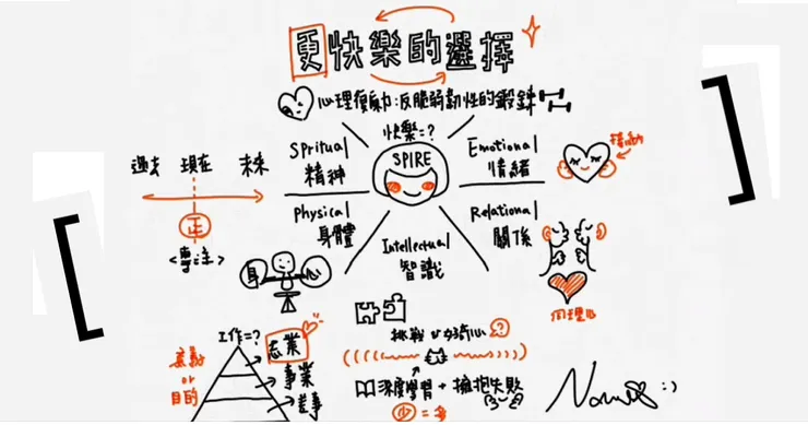 閱讀{N}次方 × 我的視覺塗鴉筆記🪄《更快樂的選擇》