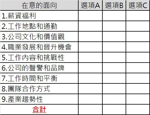 柵欄分析法範例圖