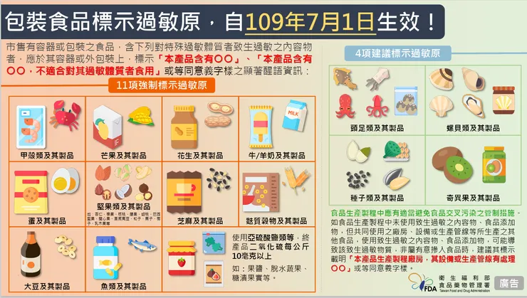 引用自: TFDA包裝食品過敏原標示規定(文宣)