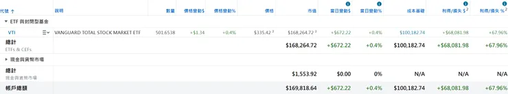 美股倉位（2025/11/02）