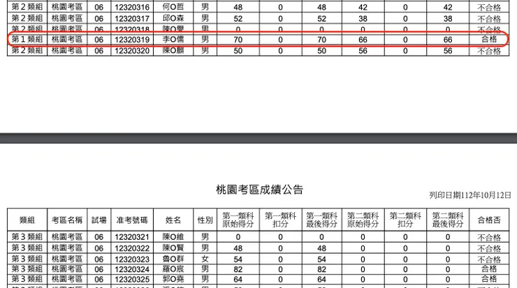 ＃2586人考僅507人合格 ＃合格率19.6%
